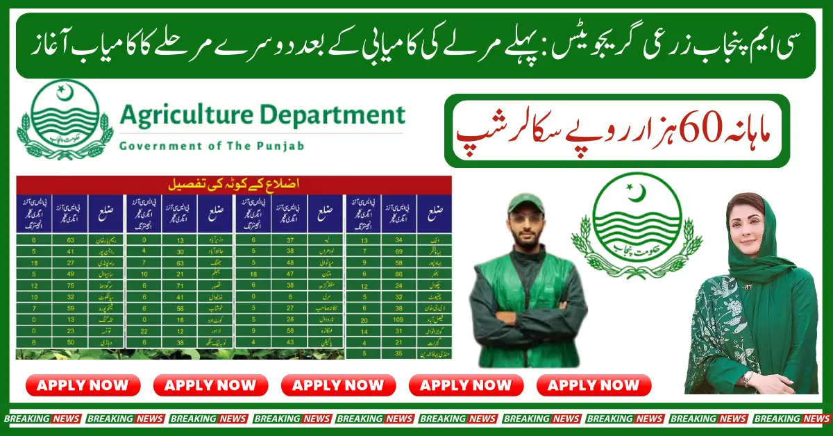 CM Punjab Agriculture Graduate Internship Program Phase II – Earn Rs. 60,000 Monthly