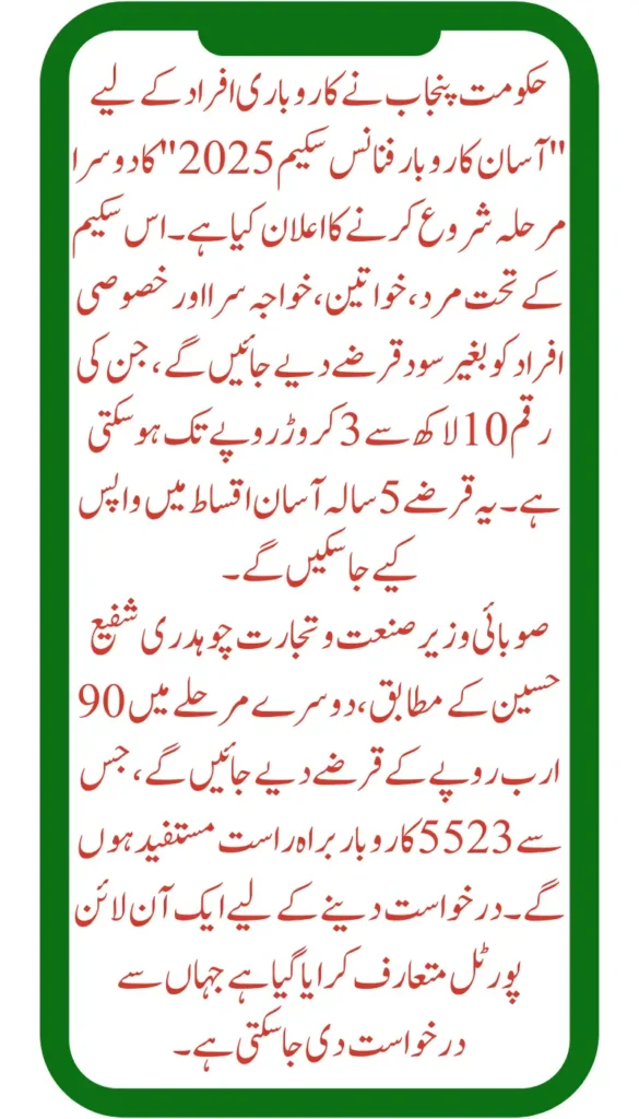 Asaan Karobar Scheme 2025 – بغیر سود قرضے حاصل کریں