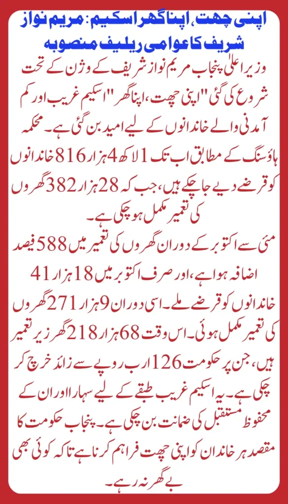 From Dream to Reality Punjab’s Landmark “Apni Chhat Apna Ghar” Program Achieves Milestones